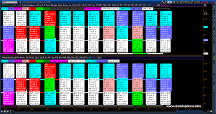 Trendxplorer Aaa Made Easy For Retail Investors