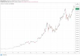 While the early gains in crypto have already been made, the industry remains in the initial stages of development. Daring Thesis Get Rich With Only 0 01 Bitcoin Block Builders Net