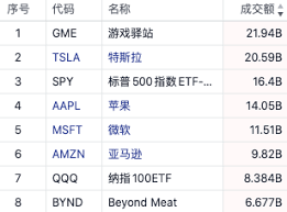 Gt智慧生活 以 行動‧寬頻‧數位 三大核心出發 從4g到5g，跳脫傳統電信思維 每一項創新，都來自對品牌理念的堅持. M2gjapbf3nfzdm
