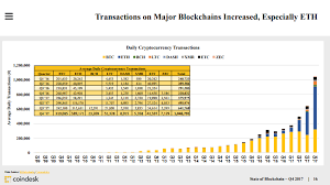 Using below table, you can check how profitable it is to mine selected altcoins in comparison to ethereum. Convert Siacoin To Bitcoin Bitcoin And Ethereum Difference