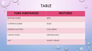 Mixing And Separating Chemistry Ppt Video Online Download
