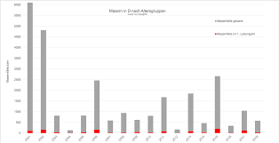 Die ständige impfkommission (stiko) empfiehlt für alle kinder als bestmögliche impfzeitpunkte zwei impfungen gegen masern ab einem alter von 11 monaten: Masernimpfung Wann Denn Nun Impf Info C Dr Steffen Rabe