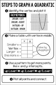 Vertex Schmertex Vertex Form Quadratics Quadratics High School Algebra Teaching Algebra