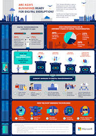 80 Of Business Leaders Believe They Need To Be A Digital Business To Succeed Microsoft Study Asia News Center 4 Industrial Revolutions Digital Business Business Leader