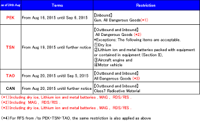 A personal thank you note is always appreciated by all, whether it's to express thanks for a job interview, to show your appreciation for a referral or recommendation, or to say thanks for the business. Restriction Of Dangerous Goods For China As Of August 24 2015 Ana Cargo
