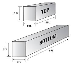 How To Calculate The Weight Of A Load Before An Overhead Lift