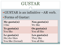 Gustar And Its Infinitive Forms Spanish Classroom