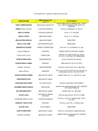 Carol i nr 50, iasi, 700507, romania. ListÄ AlegÄtori Pdf Romania