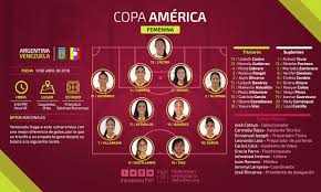 Milton casco, germán pezzella, nicolás otamendi, nicolás tagliafico; Futbol Femenino Fvf Pa Twitter Oficial Alineacion Definida Estas Seran Las 11 Titulares Para El Compromiso De Hoy Frente A Argentina En La Ultima Fecha De La Fase De Grupos De