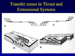 Local variable 'zone' referenced before assignment. Strike Slip Faulting Outline Tectonic Setting Transform Plate Boundaries Escape Structures In The Hinterland Of Plate Collision Zones Transfer Zones Ppt Download