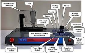 Stopit is an online reporting tool designed to deter and mitigate bullying, cyber abuse, and other inappropriate behaviors through an anonymous online platform. Wind Energy Training Device Tps 3730 Download Scientific Diagram