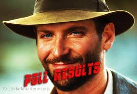 Poll Results Can Another Actor Be Indiana Jones After Harrison Ford
