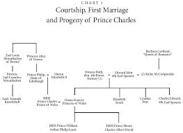 Charts Of Family Trees The Blood Of Avalon The Secret