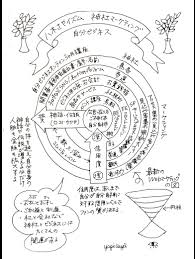 Self Centered Business Chart Kana Valley