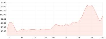 View nxl's stock price, price target, earnings, forecast, insider trades, and news at marketbeat. Nxl Nuix Stock Price