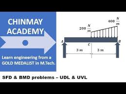 Shear force diagram (sfd) & bending moment diagram (bmd) form the basis for design of beams in general. Sfd Bmd Problems Part 27 Simply Supported Beam Carrying Udl Uvl Bending Moment Udl Science And Technology