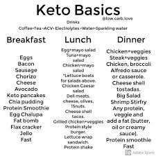 Mayra Keto On Instagram Keto Basic Foods For Newbies Save This Post And Share It In 2020 Keto Diet Food List Low Carb Meal Plan Keto Diet Menu