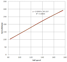 Simple Formula For Driving Distance