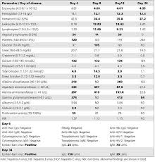 Everything you need to know about diagnosis and treatment. Hepatitis Aguda Por Mononucleosis Infecciosa En Un Varon De 21 Anos