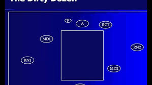 Image result for Trauma Team Activation