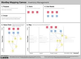 Waaacwaaaaaaqabaeacakqbads Map Change Management Wardley