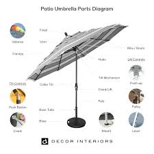 It's truly strange that people don't use parasols. Ultimate Patio Umbrellas Buying Guide Best Tips For 2021