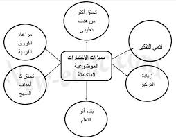 اختبارات الاختيار من متعدد المتكاملة مدخل لتنمية التفكير تعليم جديد