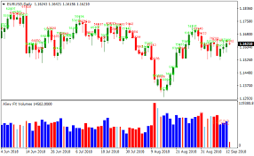 Volume strength candles colored bars indicator by stokedstocks. Volume Metatrader 4 Forex Indicator