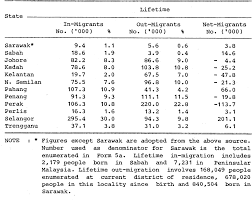 It lies in east malaysia and shares the island of borneo with the eastern state of sabah , the separate country of brunei and the indonesian provinces of kalimantan. Pdf The Population Of Sarawak Semantic Scholar
