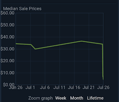 And if you're curious about how the current stock market drop compares to the wall street crash of 1929 that set in motion the great depression… well, here's a look Stock Market Crash 1929 Colorized Tf2