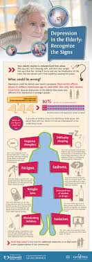 Depression in older adults is a widespread problem, but it is not a normal part of aging. Depression In The Elderly Recognize The Signs Senior Homecare By Angels