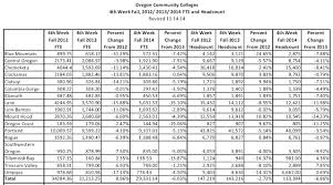 A Maggids Musings Fte And Headcount Trends