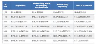 13 Ageless Trump Tax Plan Brackets Chart