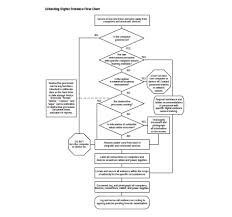 digital evidence work sheets flow charts