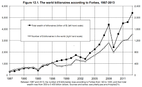 9 charts that explain the history of global wealth - Vox