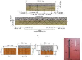 Swm engineered composites are created by laminating multiple layers of nets and/or nonwovens to create unique materials. Static Performances Of Timber And Bamboo Concrete Composite Beams A Critical Review Of Experimental Results Fulltext