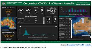 This information will be updated if further locations are identified. Appendix 1 Covid 19 Public Information Office Of The Auditor General