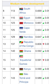 Africa is a diverse area with a rich history. Which Country Has Best Education In Africa Quora