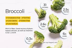 broccoli nutrition facts calories carbs and health benefits