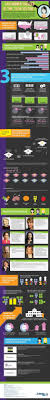 Visualizing What It Takes To Be A Woman In The Tech Industry Infographic Infographic Social Media Technology