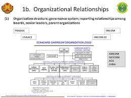 Organizational Profile Ppt Download