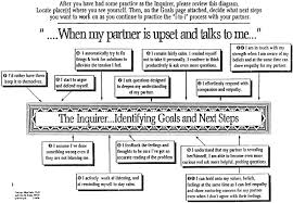 It's seems obvious, but a working marriage or relationship is dependent on the effort both people put into it continuously. Making Up Is Hard To Do Couples Therapy After Infidelity By Steven D Solomon Ph D Lorie J Teagno Ph D