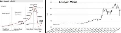 Litecoin Bubble 8th Of April 2013 Btcinsider Insider