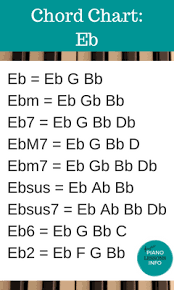 Piano Chord Chart Key Of Eb In 2019 Piano Music Piano