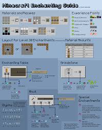 Maybe you would like to learn more about one of these? I Made An Enchanting Infographic Minecraft
