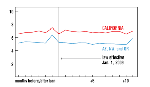 Texting And Driving On Statcrunch Abiding Texting And