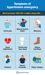 Image result for Hypertension