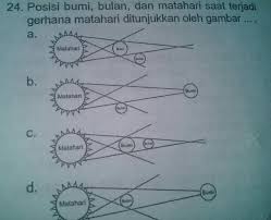 Terjadinya gerhana matahari dan bulan diakibatkan karena pergeseran letak antara bumi, bulan dan matahari. Posisi Bumi Bulan Dan Matahari Saat Terjadi Gerhana Matahari Ditunjukan Oleh Gambar Brainly Co Id