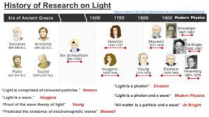 Light affects matter, like sun rays evaporating water, therefore is physical. Ektalks What Is Light All You Need To Know A Community Education Feature