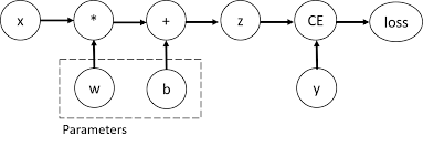 Automatic Differentiation with torch.autograd — PyTorch Tutorials  1.11.0+cu102 documentation